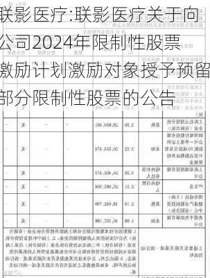 联影医疗:联影医疗关于向公司2024年限制性股票激励计划激励对象授予预留部分限制性股票的公告