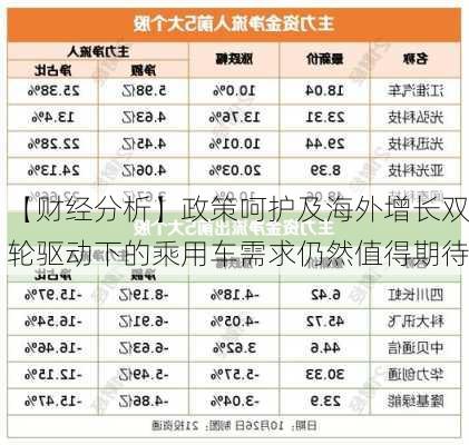 【财经分析】政策呵护及海外增长双轮驱动下的乘用车需求仍然值得期待