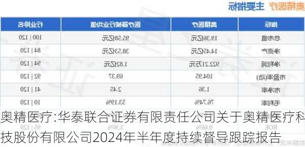 奥精医疗:华泰联合证券有限责任公司关于奥精医疗科技股份有限公司2024年半年度持续督导跟踪报告