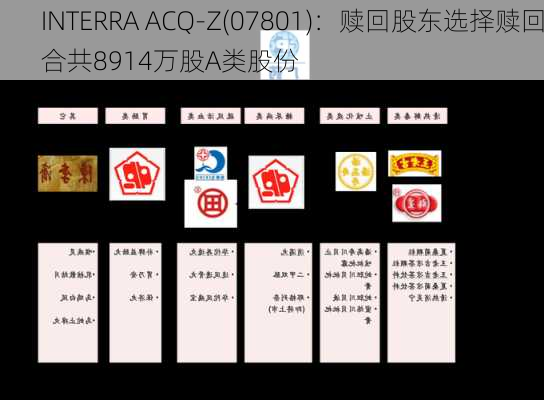 INTERRA ACQ-Z(07801)：赎回股东选择赎回合共8914万股A类股份