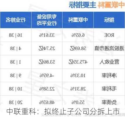 中联重科：拟终止子公司分拆上市