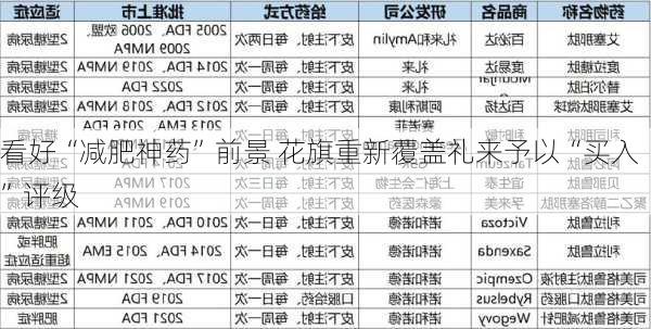 看好“减肥神药”前景 花旗重新覆盖礼来予以“买入”评级