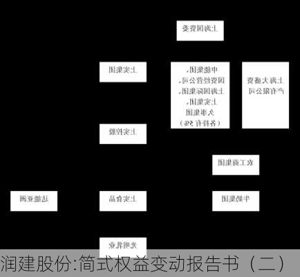 润建股份:简式权益变动报告书（二）