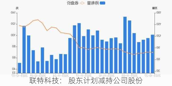 联特科技： 股东计划减持公司股份