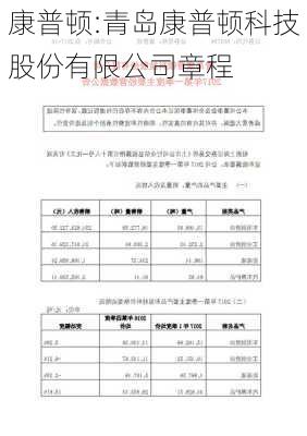 康普顿:青岛康普顿科技股份有限公司章程