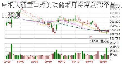 摩根大通重申对美联储本月将降息50个基点的预测