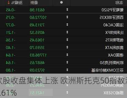 欧股收盘集体上涨 欧洲斯托克50指数涨0.61%