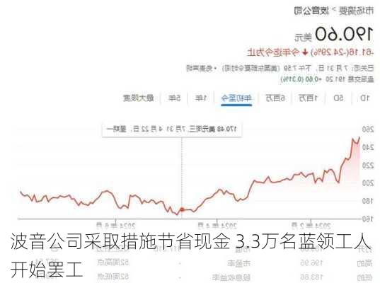 波音公司采取措施节省现金 3.3万名蓝领工人开始罢工