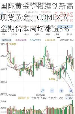 国际黄金价格续创新高 现货黄金、COMEX黄金期货本周均涨逾3%