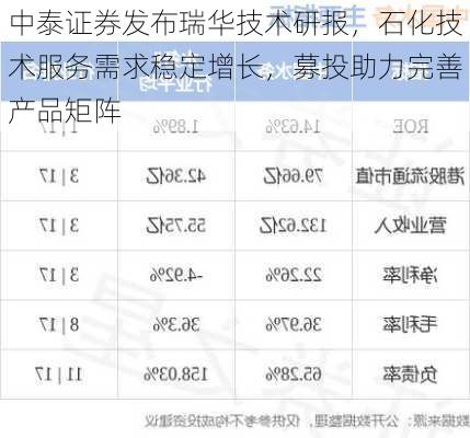 中泰证券发布瑞华技术研报，石化技术服务需求稳定增长，募投助力完善产品矩阵