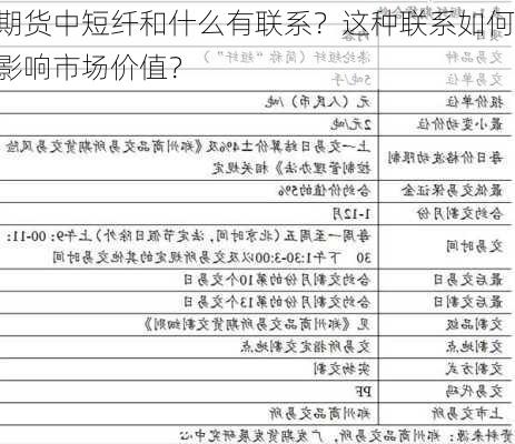 期货中短纤和什么有联系？这种联系如何影响市场价值？