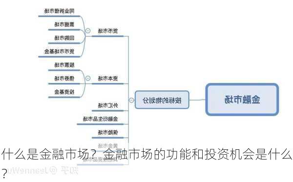 什么是金融市场？金融市场的功能和投资机会是什么？