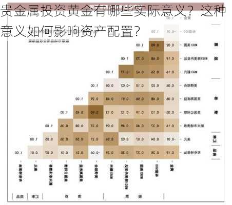 贵金属投资黄金有哪些实际意义？这种意义如何影响资产配置？