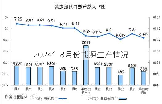 2024年8月份能源生产情况