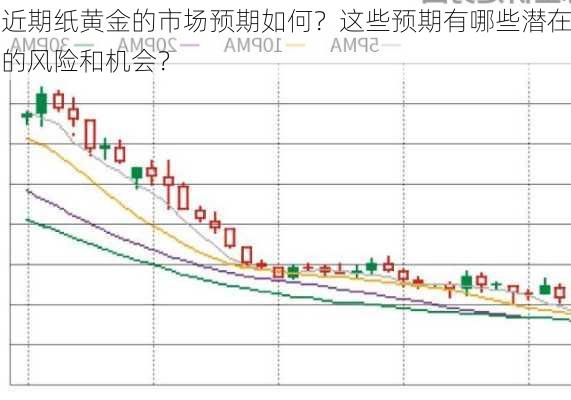 近期纸黄金的市场预期如何？这些预期有哪些潜在的风险和机会？