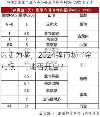 以史为鉴，2024锌市场“金九银十”能否开启？