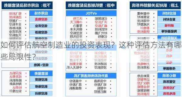 如何评估航空制造业的投资表现？这种评估方法有哪些局限性？