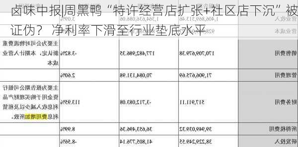 卤味中报|周黑鸭“特许经营店扩张+社区店下沉”被证伪？ 净利率下滑至行业垫底水平