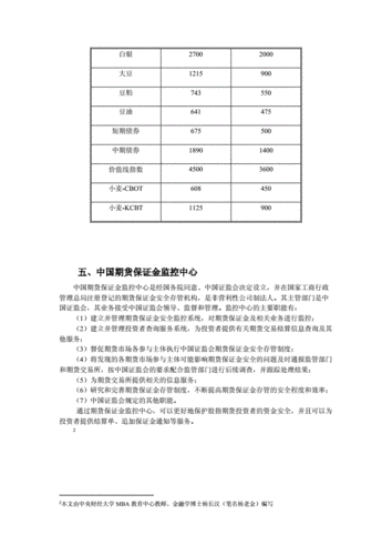 国内期货中的保证金制度如何影响市场风险？这种制度对投资者有何启示？