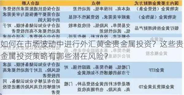 如何在市场波动中进行外汇黄金贵金属投资？这些贵金属投资策略有哪些潜在风险？