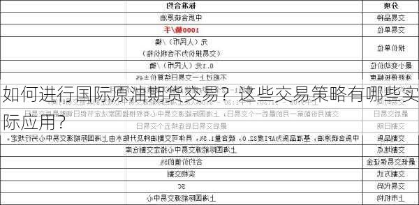 如何进行国际原油期货交易？这些交易策略有哪些实际应用？