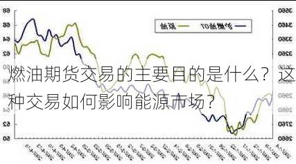 燃油期货交易的主要目的是什么？这种交易如何影响能源市场？