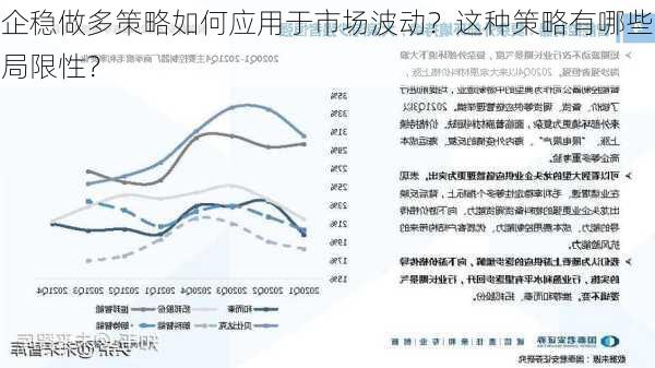 企稳做多策略如何应用于市场波动？这种策略有哪些局限性？