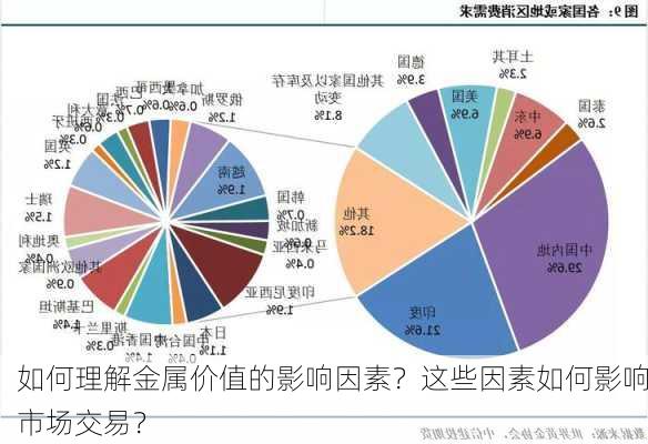 如何理解金属价值的影响因素？这些因素如何影响市场交易？