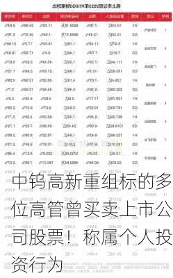 中钨高新重组标的多位高管曾买卖上市公司股票！称属个人投资行为