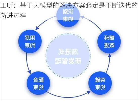 王昕：基于大模型的解决方案必定是不断迭代的渐进过程