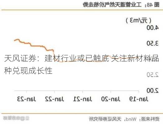 天风证券：建材行业或已触底 关注新材料品种兑现成长性