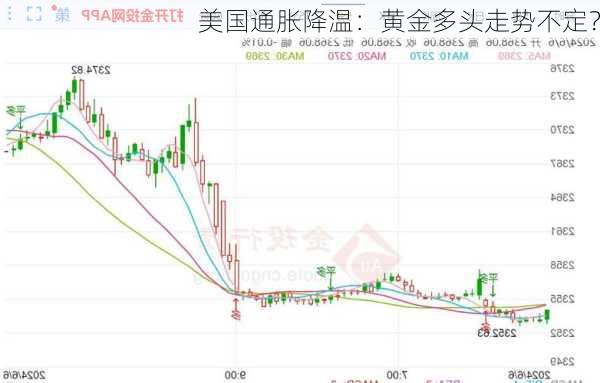 美国通胀降温：黄金多头走势不定？