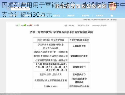 因虚列费用用于营销活动等，永诚财险晋中中支合计被罚30万元