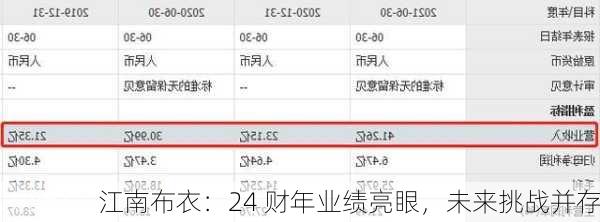 江南布衣：24 财年业绩亮眼，未来挑战并存