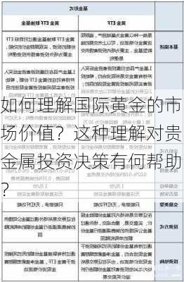 如何理解国际黄金的市场价值？这种理解对贵金属投资决策有何帮助？