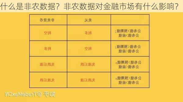 什么是非农数据？非农数据对金融市场有什么影响？