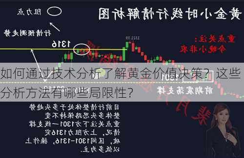 如何通过技术分析了解黄金价值决策？这些分析方法有哪些局限性？