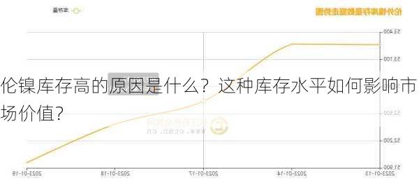 伦镍库存高的原因是什么？这种库存水平如何影响市场价值？