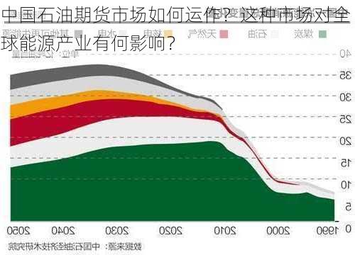 中国石油期货市场如何运作？这种市场对全球能源产业有何影响？