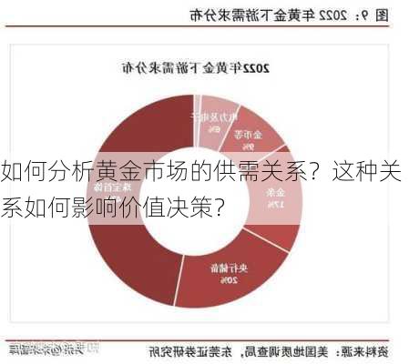 如何分析黄金市场的供需关系？这种关系如何影响价值决策？