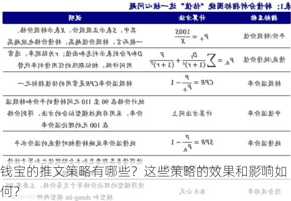 钱宝的推文策略有哪些？这些策略的效果和影响如何？