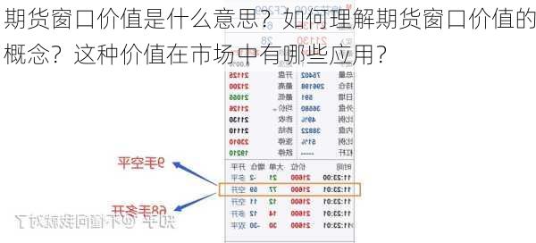 期货窗口价值是什么意思？如何理解期货窗口价值的概念？这种价值在市场中有哪些应用？