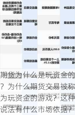 期货为什么是玩资金的？为什么期货交易被称为玩资金的游戏？这种说法有什么市场依据？