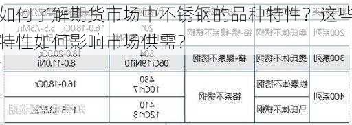 如何了解期货市场中不锈钢的品种特性？这些特性如何影响市场供需？