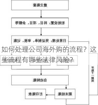 如何处理公司海外购的流程？这些流程有哪些法律风险？