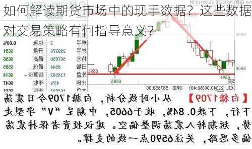 如何解读期货市场中的现手数据？这些数据对交易策略有何指导意义？