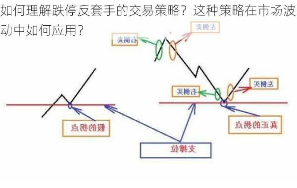 如何理解跌停反套手的交易策略？这种策略在市场波动中如何应用？