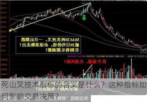 死山叉技术指标的含义是什么？这种指标如何影响交易决策？