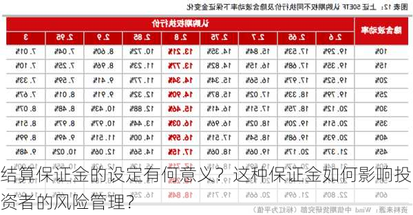 结算保证金的设定有何意义？这种保证金如何影响投资者的风险管理？