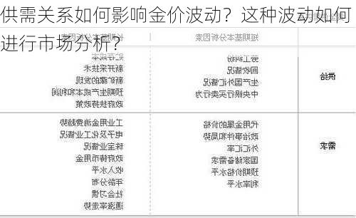 供需关系如何影响金价波动？这种波动如何进行市场分析？